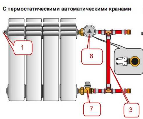 Подключение термоголовки к радиатору